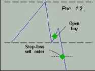 �������� � �������������� ������