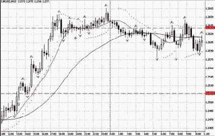 ����������� ������� � ��������� �����