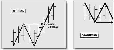 ������������ �������� ������� �� ������ ������ ��������� �������� �����