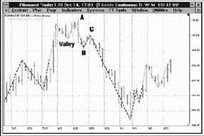 ������� � ����