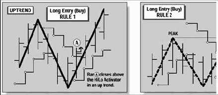 ������� �������� ����� ��������� �������� �����