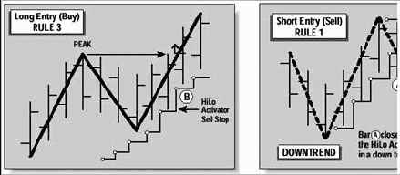 ������� �������� ����� ��������� �������� �����