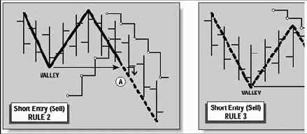 ������� �������� ����� ��������� �������� �����