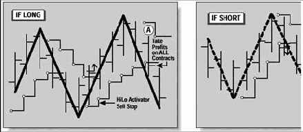 ������� �������� ����� ��������� �������� �����