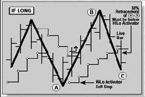 ������� �������� ����� ��������� �������� �����