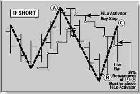 ������� �������� ����� ��������� �������� �����