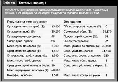 ���������� �������� �������� -���������� ������������