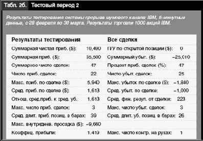 ���������� �������� �������� -���������� ������������