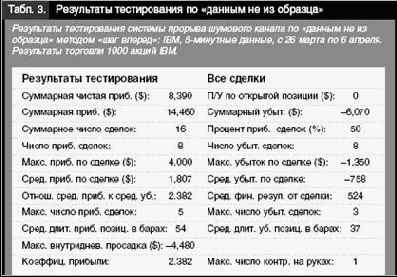 ���������� �������� �������� -���������� ������������