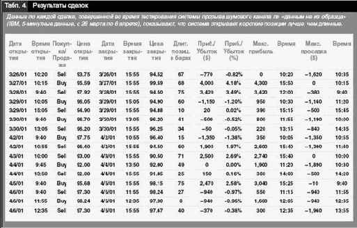 ���������� �������� �������� -���������� ������������