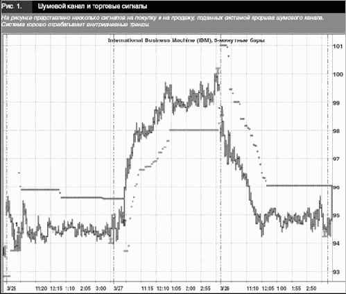 ���������� �������� �������� -���������� ������������