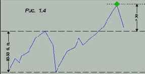 ������������� �������� � ������