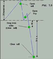 ������������� �������� � ������