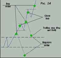 ������������� �������� ��� ������� (���)