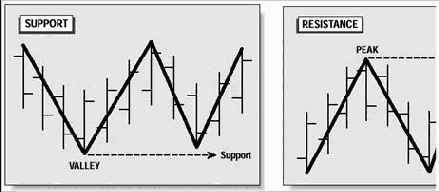 ������������ �������� ������� �� ������ ������ ��������� �������� �����