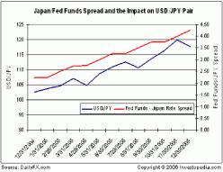 Борис Шлоссберг - Свой стиль