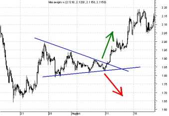 ������ ������� - ��������� ��������: ����, ������, �������?