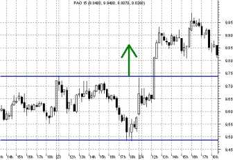 ������ ������� - ��������� ��������: ����, ������, �������?