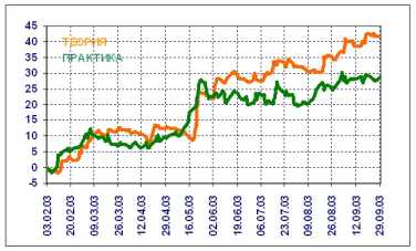 ������ ������� - ��������� ��������: ����, ������, �������?