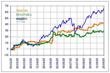 ������ ������� - ��������� ��������: ����, ������, �������?