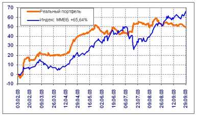 ������ ������� - ��������� ��������: ����, ������, �������?