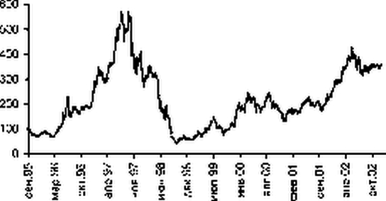 Идентификация закона распределения по выборке случайной величины