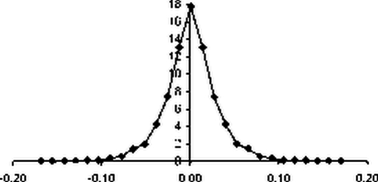 Идентификация закона распределения по выборке случайной величины
