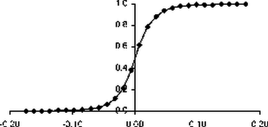 Идентификация закона распределения по выборке случайной величины