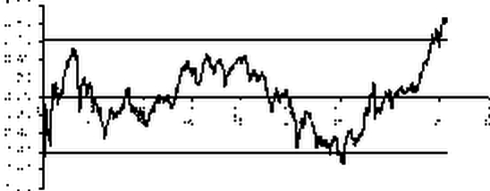 Применение МНК при изучении динамических рядов
