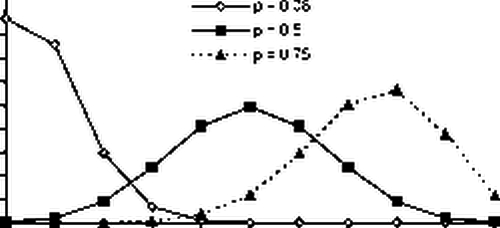 Аналитические законы распределения случайных величин