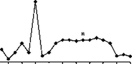 Механические торговые системы