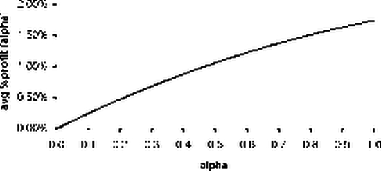 Управление капиталом