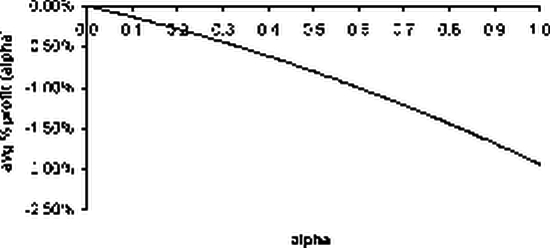 Управление капиталом