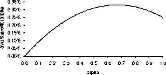 Управление капиталом