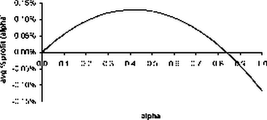 Управление капиталом