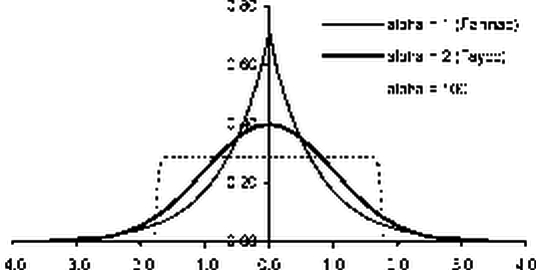 Аналитические законы распределения случайных величин
