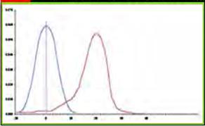 ���� ��������� - ����� �� ��������� �������