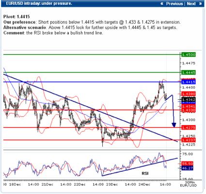 ������� ���������� - ������ � �����������