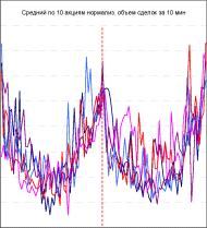 ������� ��������� - ���������� ��������� ��� ���������� ��������� �����