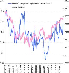 ������� ��������� - ���������� ��������� ��� ���������� ��������� �����