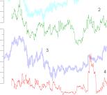 ������� ��������� - ���������� ��������� ��� ���������� ��������� �����