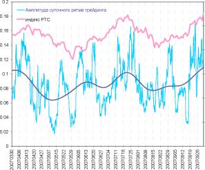 ������� ��������� - ���������� ��������� ��� ���������� ��������� �����