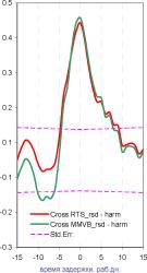 ������� ��������� - ���������� ��������� ��� ���������� ��������� �����