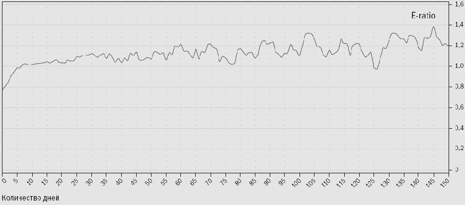 Элементы перевеса