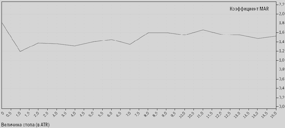 Добавляем стопы