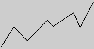 Наблюдение за состоянием рынка