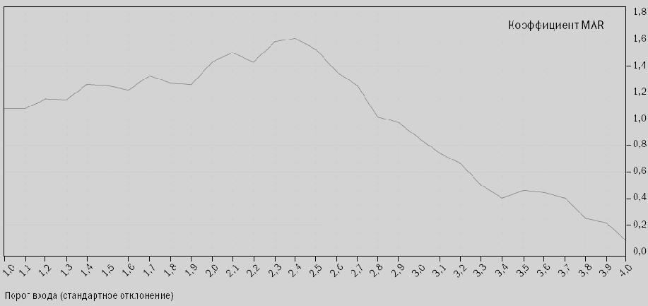 Парадокс оптимизации