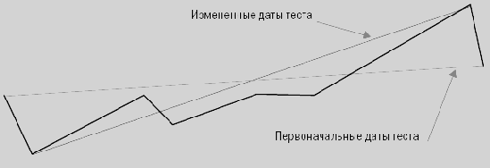 Устойчивые показатели измерения результативности