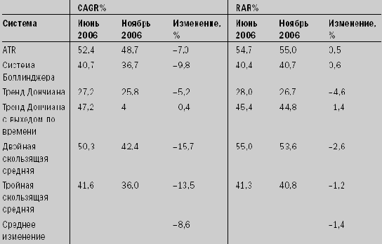 Устойчивый коэффициент Шарпа (Robust Sharpe Ratio)