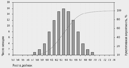 Думайте в категориях вероятности
